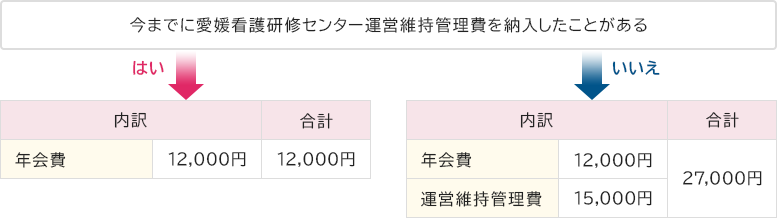 継続・再入会