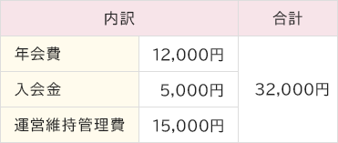 新規入会